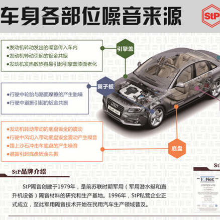 汽车隔音改装的两大误区，千万别中招