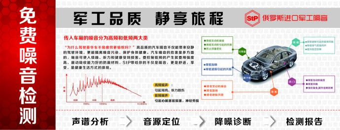 武汉车改坊歌德店 STP隔音免费检测噪音活动  噪音来源 有效减少噪音