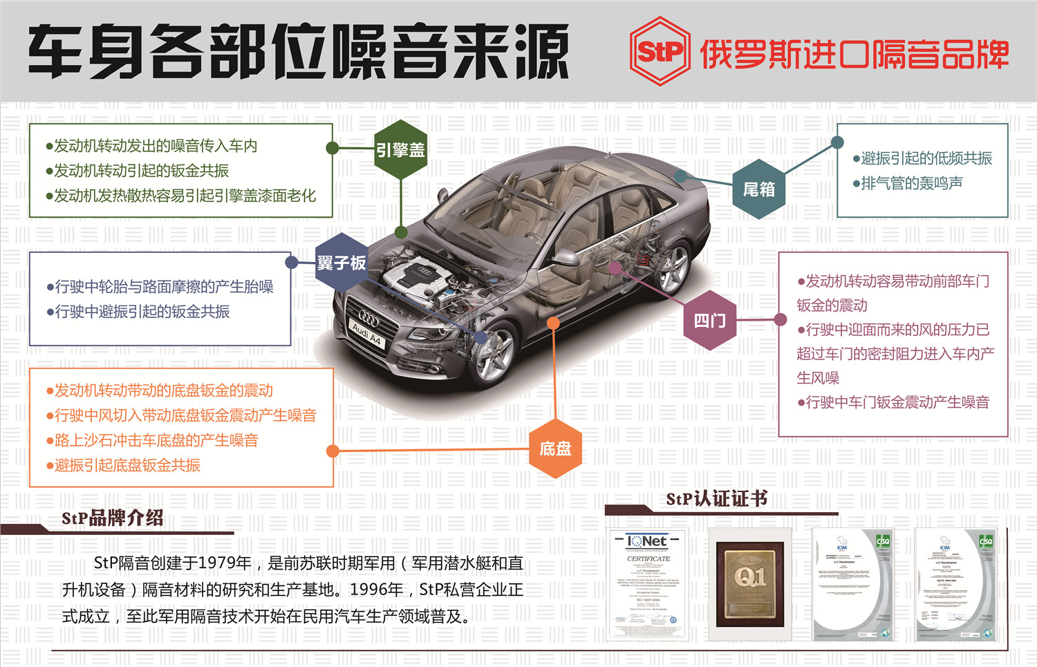 武汉汽车噪音大怎么办  如何解决噪音问题 做隔音有用吗？